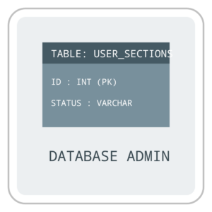 Database Administrator