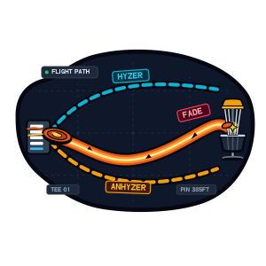 Disc Golf S-Curve Flight Path Vinyl Sticker